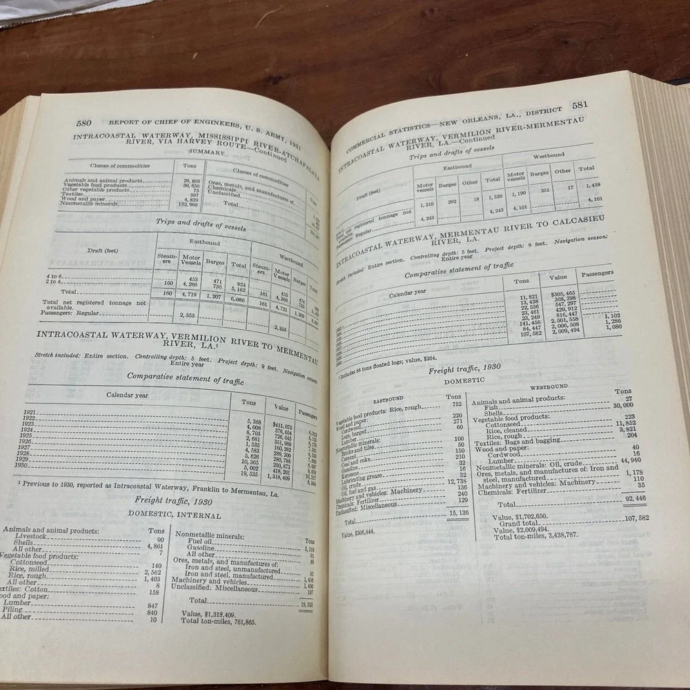 U.S. Army Corps of Engineers official 1931